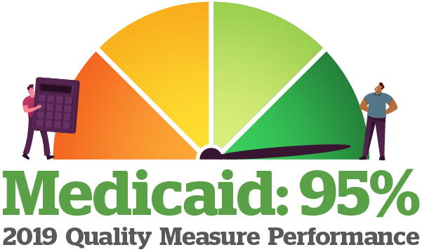 Medicaid: 95% - 2019 Quality Measure Performance Score