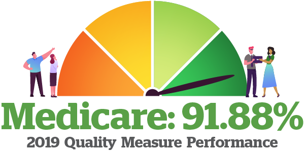 Medicare: 91.88% - 2019 Quality Measure Performance Score