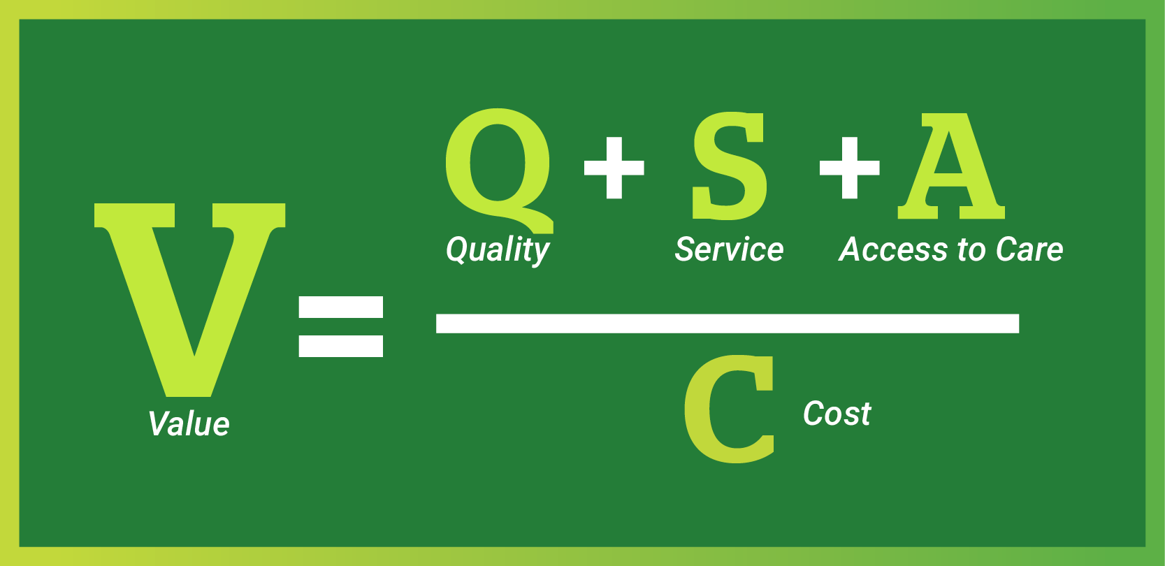 Value-Based Care is defined with by simple formula - Quality, Service, and Access divided by cost equals value.   